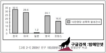 아동, 청소년, 그리고 음란물을 보호하자              img #2